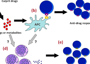 بیماری DRESS چیست ؟