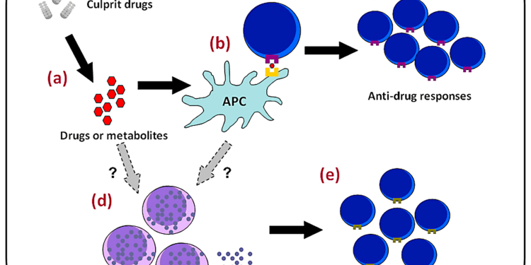 بیماری DRESS چیست ؟